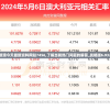 新澳今天最新资料网站7456,了解当前热门问题的解答_战略版6.932