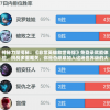 神秘力量揭秘：《非常英雄救世奇缘》免登录就能体验，挑战多重难关，你是否愿意加入这场世界级的大冒险？