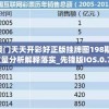 澳门天天开彩好正版挂牌图198期,定量分析解释落实_先锋版IOS.0.729