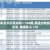(99版央视西游记动画片)1999版央视52集西游记：重现神话传奇，经典再现长篇神话改编。