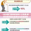 2024澳门管家婆资料大全免费,解析关键问题的重要性与实施策略_豪华制.8.799