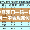 347期澳门一码一肖一特一中表现如何？