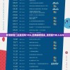 澳门六开彩天天开奖结果生肖卡7456,探索世界各地的美食奇观_应用款.4.934