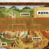 探析中世纪欧洲帝国的权力组成:使用籓篱模型分析教会与皇室在政治、军事和经济中的权力互动