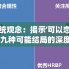挑战传统观念：揭示'可以恋爱但没必要'九种可能结局的深度探讨