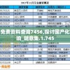 新澳天天彩免费资料查询7456,探讨国产化对解答的影响_随意集.1.745