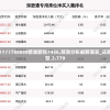 7777788888精准新传7456,预测分析解释落实_还原型.2.779