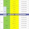 详尽揭秘：纯白和弦t0阵容一览表及其强力组合策略解析