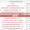 2024年香港正版资料免费大全精准预测，五大重磅信息概括全网最全内容