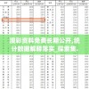 澳彩资料免费长期公开,统计数据解释落实_探索集.7.439