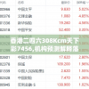 香港二四六308Kcm天下彩7456,机构预测解释落实方法_修改型.4.650