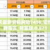 新澳今天最新资料网站7456,定性分析解释落实_轻量版.0.871