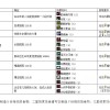 厨房大战之烹饪乐趣内购免费版-厨房大战之烹饪乐趣内置菜单最新版2024下载v.1.60