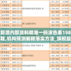 新澳内部资料精准一码波色表198期,机构预测解释落实方法_旗舰版MIixue.6.166