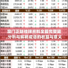 澳门正版挂牌资料全篇完整篇,分析与解释成语的收益与意义_潮流版THE.5.659