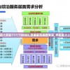 二四六好彩7777788888,数据解答解释落实_手机版.8.252