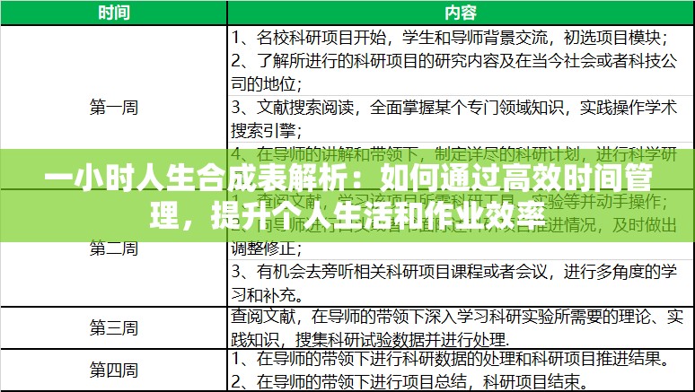 一小时人生合成表解析：如何通过高效时间管理，提升个人生活和作业效率