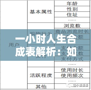 一小时人生合成表解析：如何通过高效时间管理，提升个人生活和作业效率