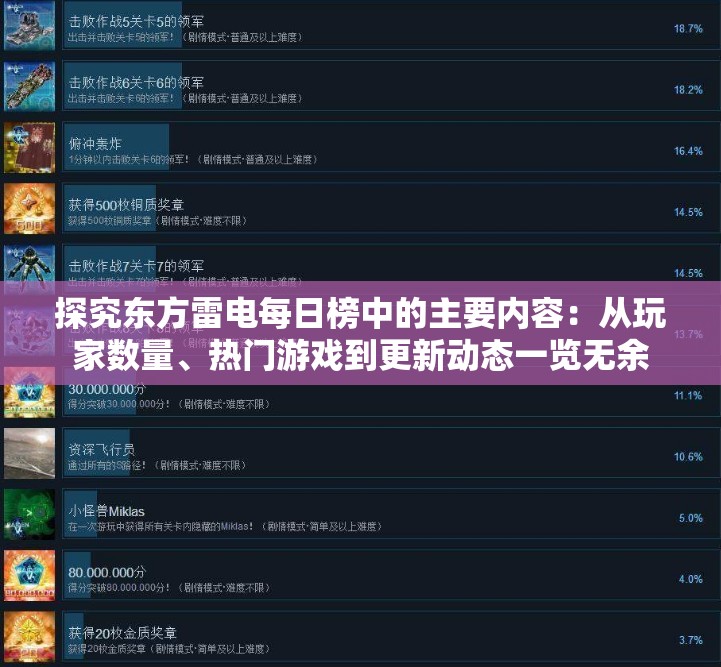 探究东方雷电每日榜中的主要内容：从玩家数量、热门游戏到更新动态一览无余