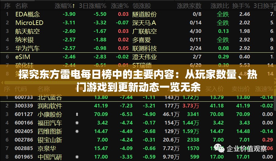 探究东方雷电每日榜中的主要内容：从玩家数量、热门游戏到更新动态一览无余