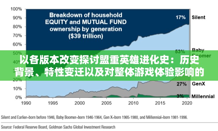 以各版本改变探讨盟重英雄进化史：历史背景、特性变迁以及对整体游戏体验影响的深入剖析