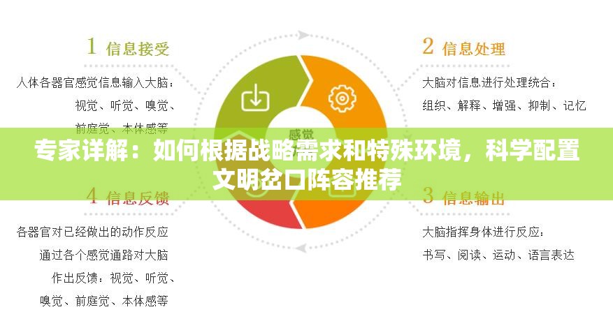 专家详解：如何根据战略需求和特殊环境，科学配置文明岔口阵容推荐