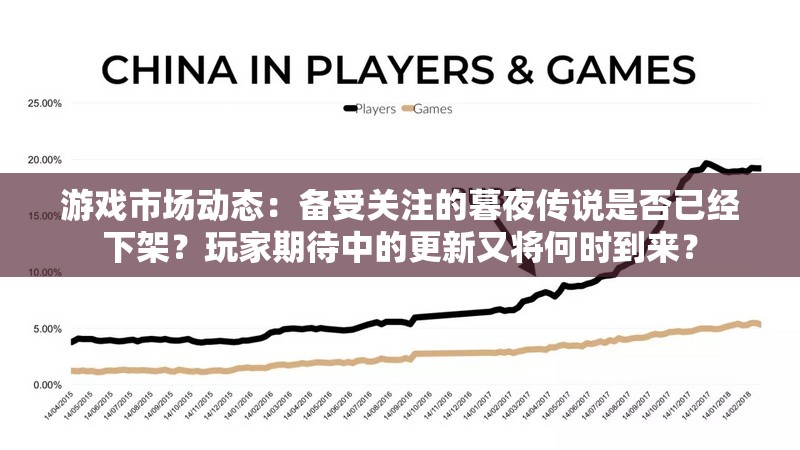 游戏市场动态：备受关注的暮夜传说是否已经下架？玩家期待中的更新又将何时到来？