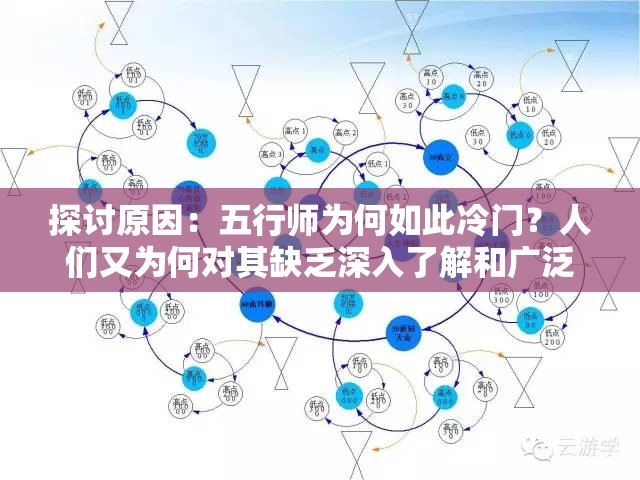 探讨原因：五行师为何如此冷门？人们又为何对其缺乏深入了解和广泛关注？