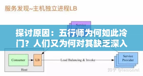探讨原因：五行师为何如此冷门？人们又为何对其缺乏深入了解和广泛关注？
