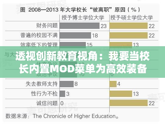透视创新教育视角：我要当校长内置MOD菜单为高效装备教学管理