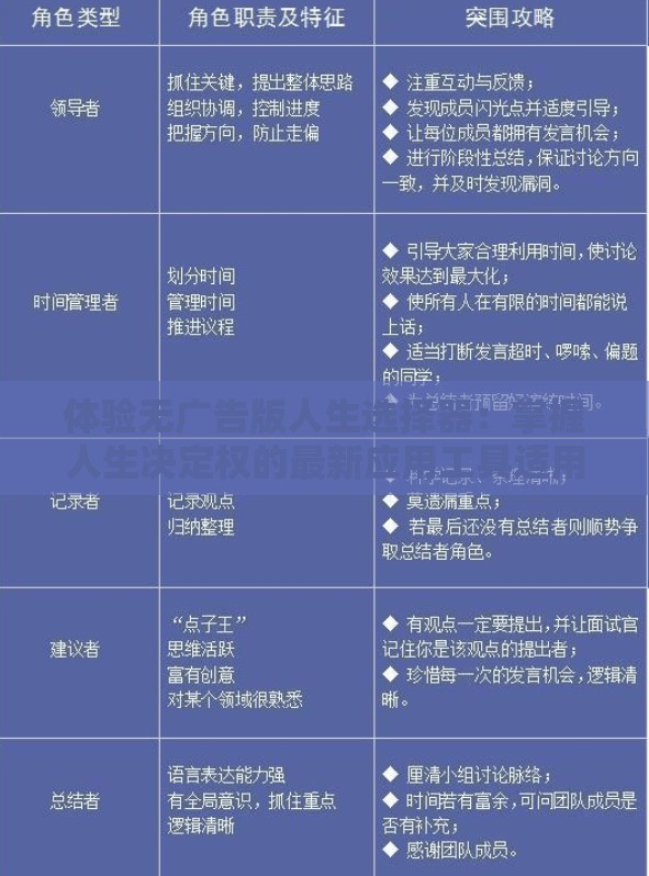 体验无广告版人生选择器：掌握人生决定权的最新应用工具适用指南