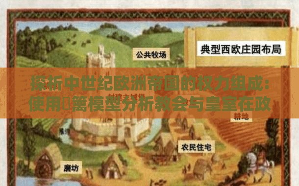 探析中世纪欧洲帝国的权力组成:使用籓篱模型分析教会与皇室在政治、军事和经济中的权力互动