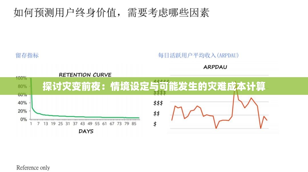 探讨灾变前夜：情境设定与可能发生的灾难成本计算