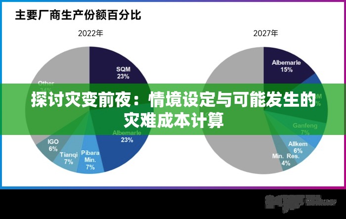探讨灾变前夜：情境设定与可能发生的灾难成本计算
