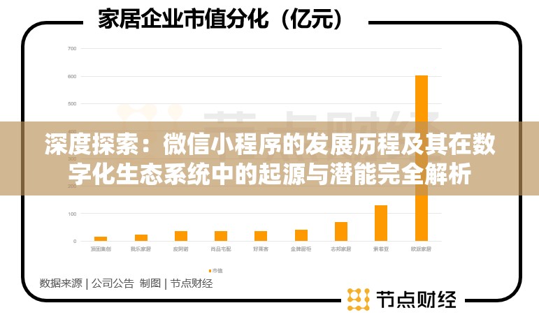 深度探索：微信小程序的发展历程及其在数字化生态系统中的起源与潜能完全解析