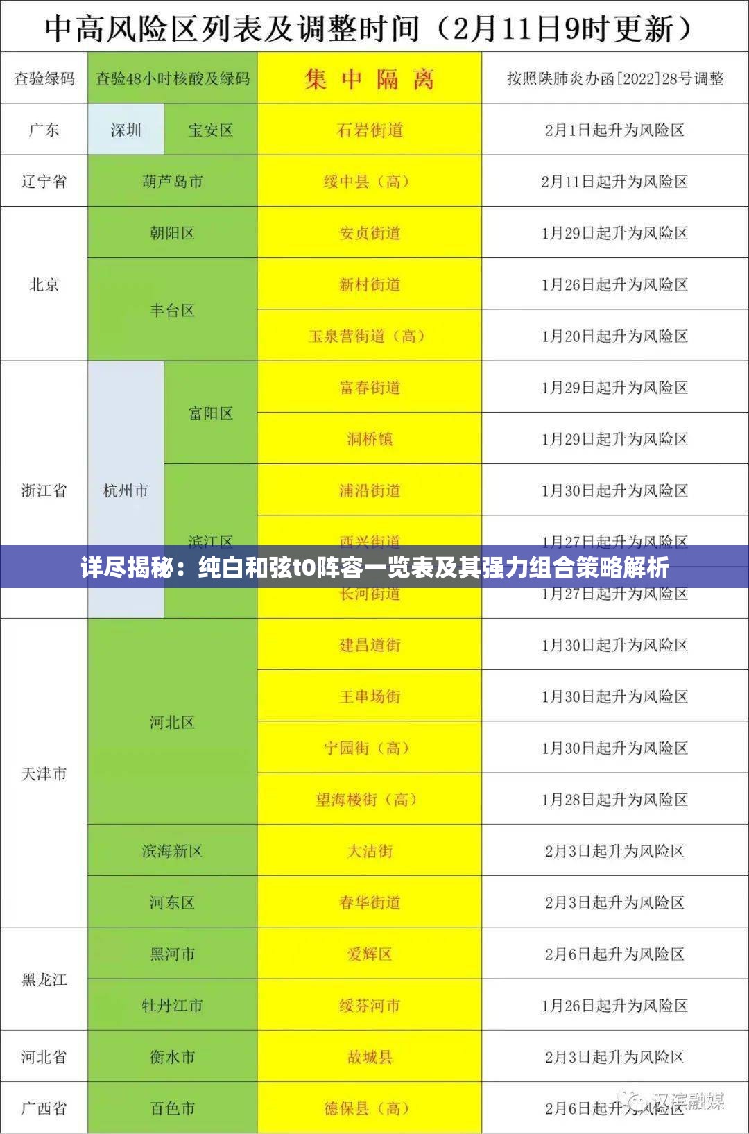 详尽揭秘：纯白和弦t0阵容一览表及其强力组合策略解析