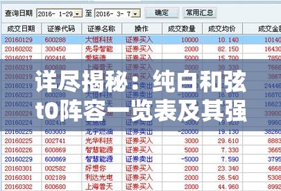 详尽揭秘：纯白和弦t0阵容一览表及其强力组合策略解析