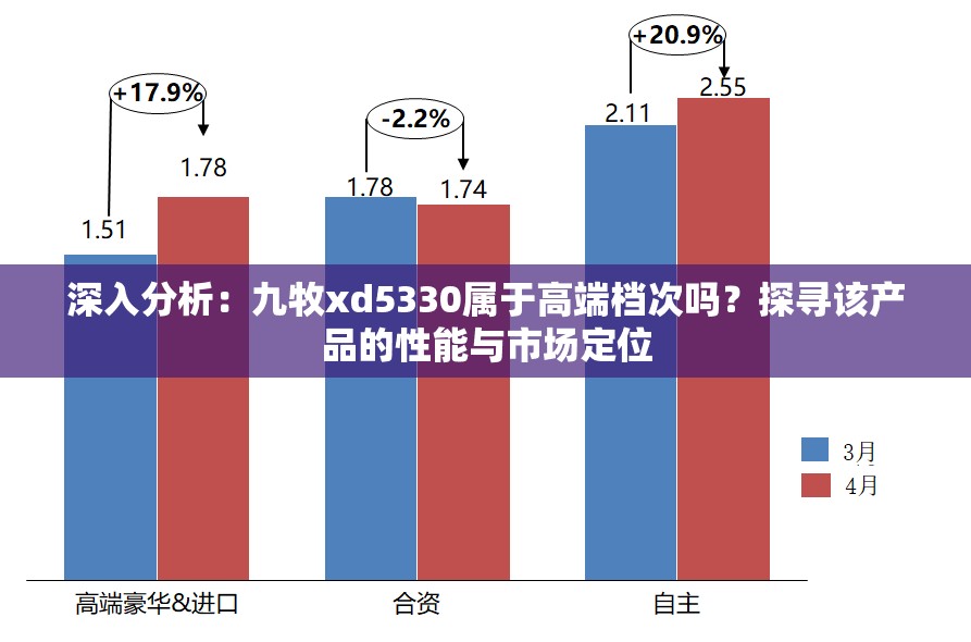 深入分析：九牧xd5330属于高端档次吗？探寻该产品的性能与市场定位
