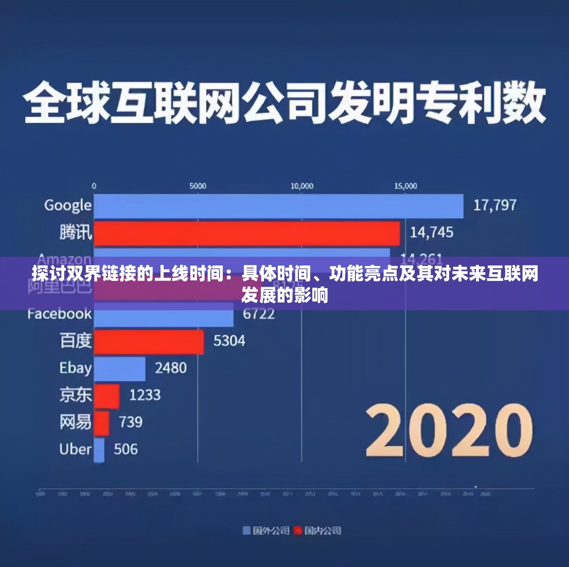 探讨双界链接的上线时间：具体时间、功能亮点及其对未来互联网发展的影响