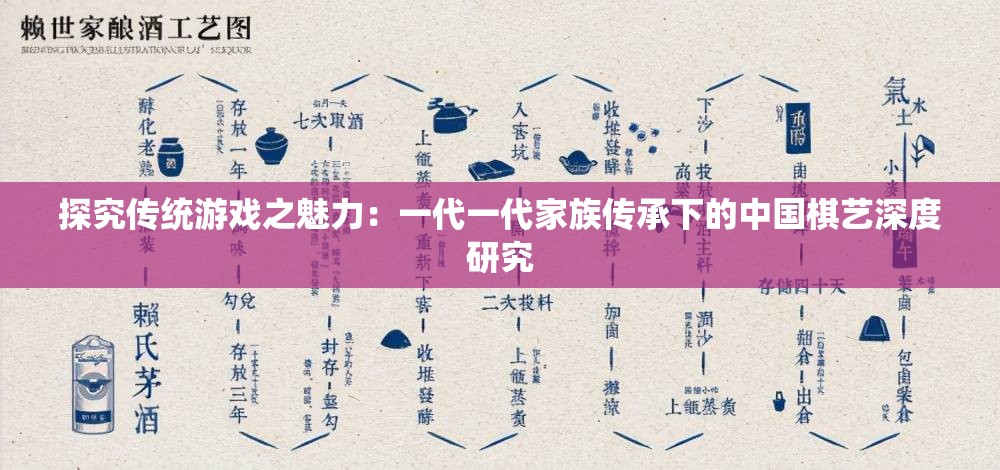 探究传统游戏之魅力：一代一代家族传承下的中国棋艺深度研究