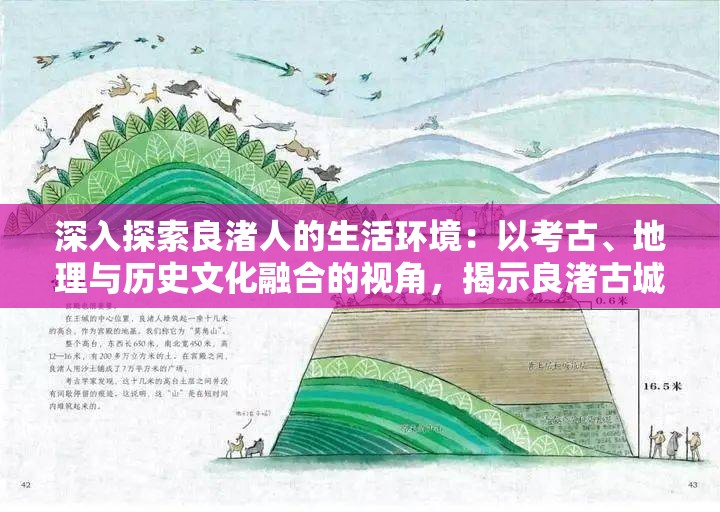 深入探索良渚人的生活环境：以考古、地理与历史文化融合的视角，揭示良渚古城遗址的居住地特征