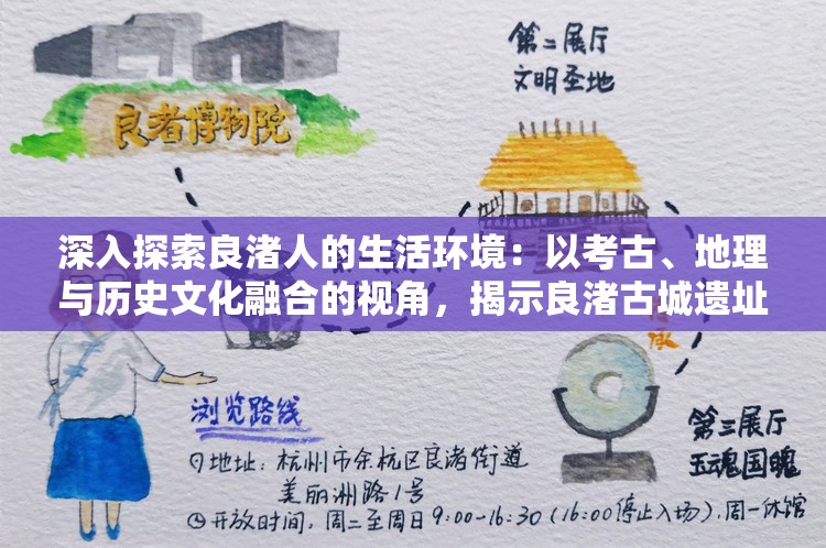 深入探索良渚人的生活环境：以考古、地理与历史文化融合的视角，揭示良渚古城遗址的居住地特征
