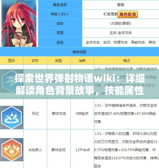 探索世界弹射物语wiki：详细解读角色背景故事，技能属性与游戏攻略全方位指南