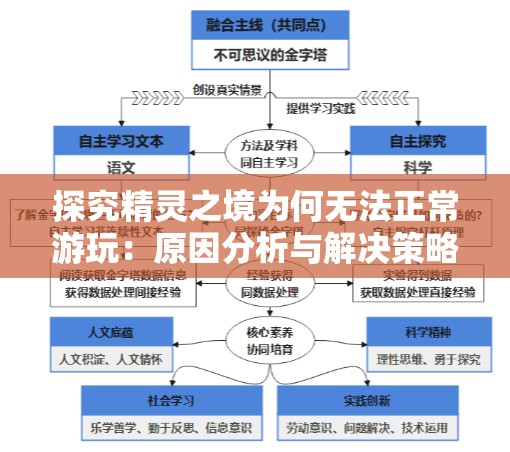 探究精灵之境为何无法正常游玩：原因分析与解决策略研究