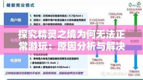 探究精灵之境为何无法正常游玩：原因分析与解决策略研究