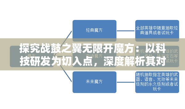 探究战鼓之翼无限开魔方：以科技研发为切入点，深度解析其对现代社会影响及应用前景