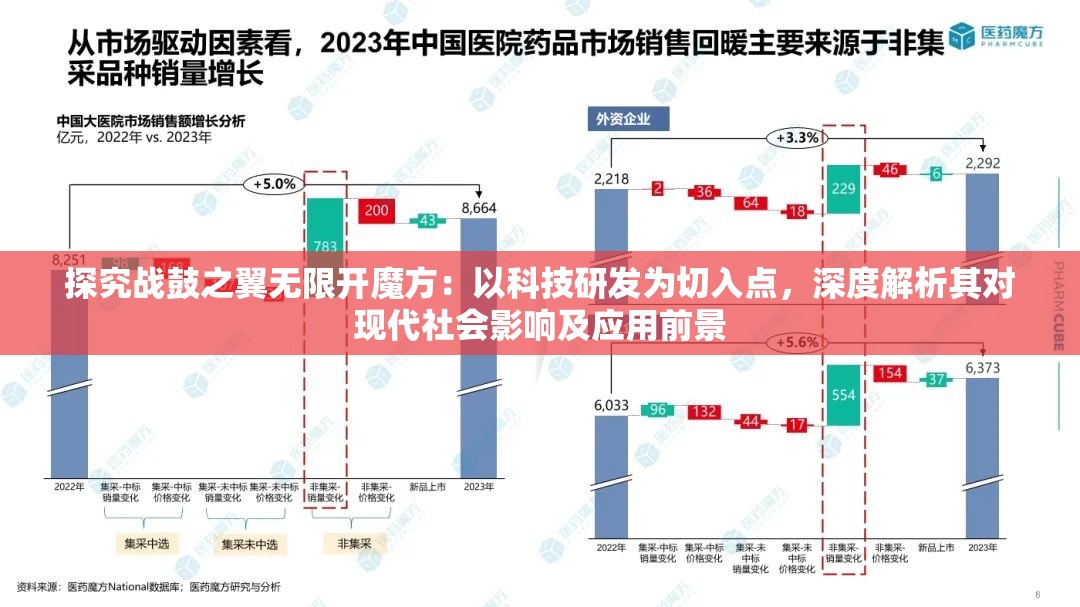 探究战鼓之翼无限开魔方：以科技研发为切入点，深度解析其对现代社会影响及应用前景
