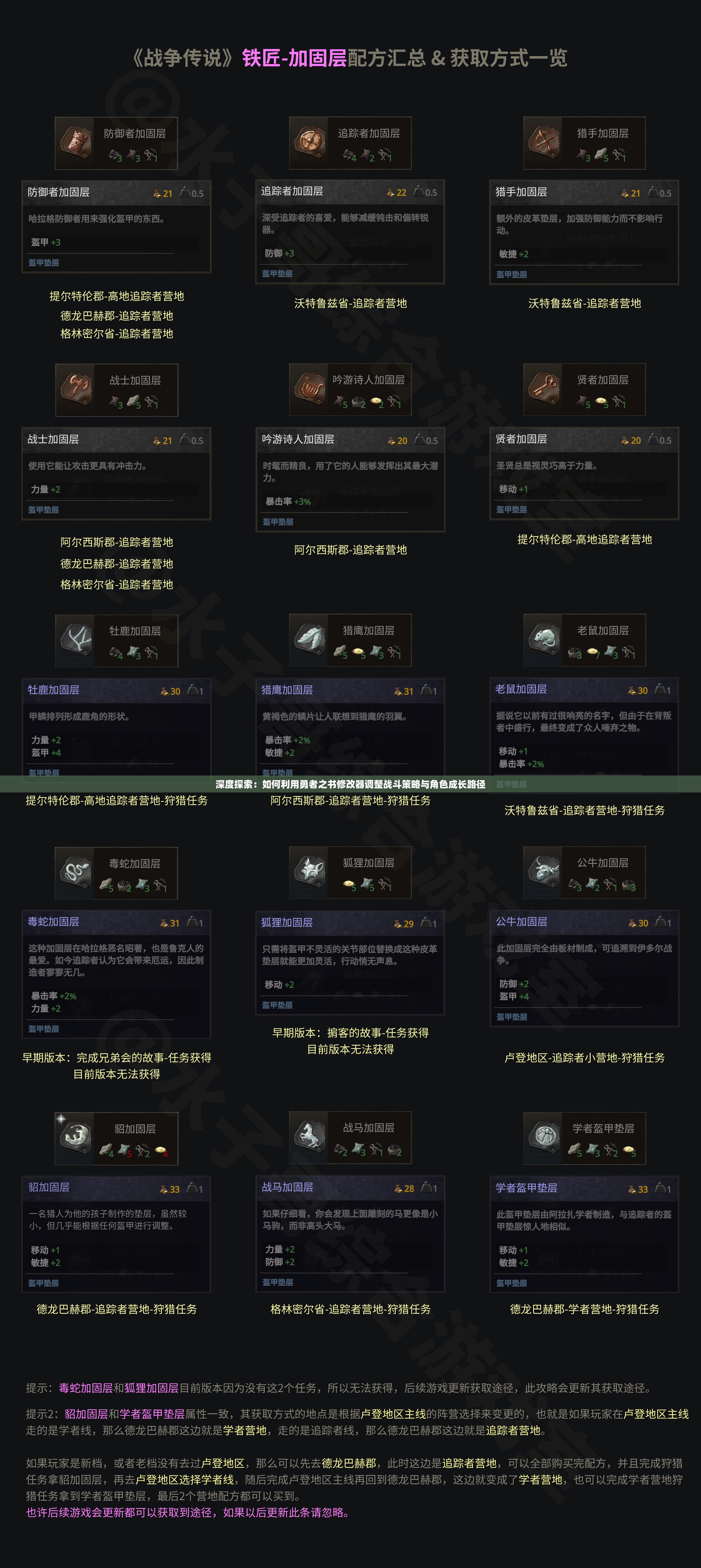 深度探索：如何利用勇者之书修改器调整战斗策略与角色成长路径