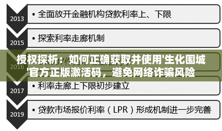 授权探析：如何正确获取并使用'生化围城'官方正版激活码，避免网络诈骗风险