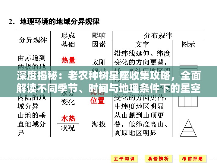深度揭秘：老农种树星座收集攻略，全面解读不同季节、时间与地理条件下的星空观测技巧